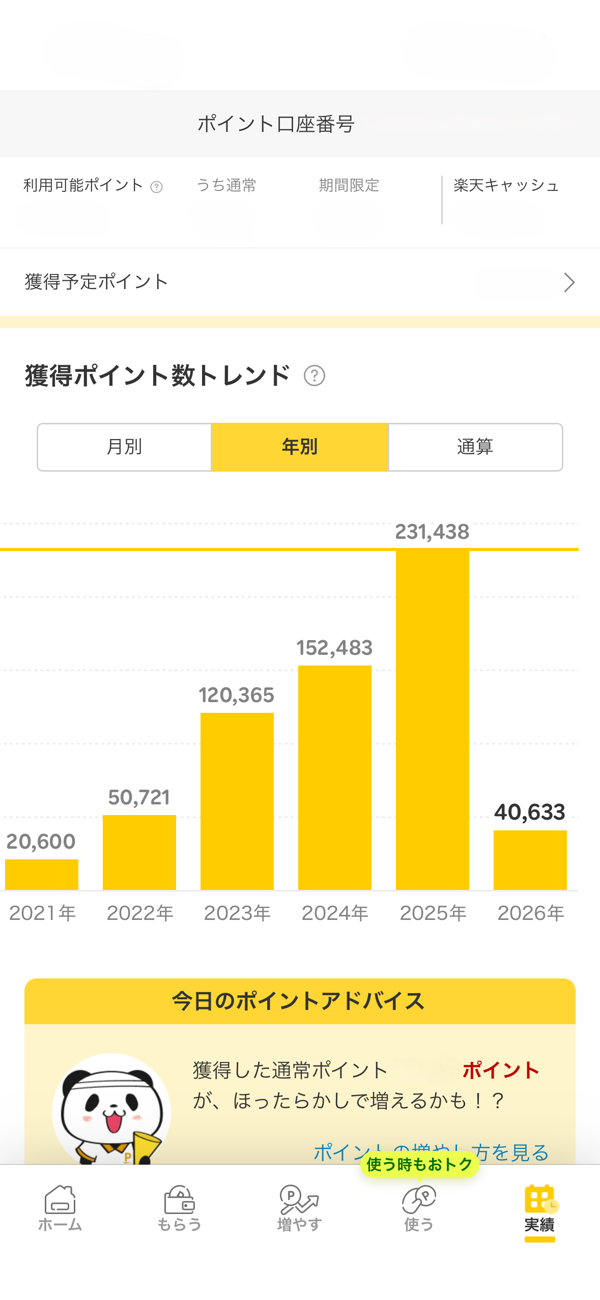 楽天ポイント年別獲得数推移グラフ（2021年〜2026年4月）
